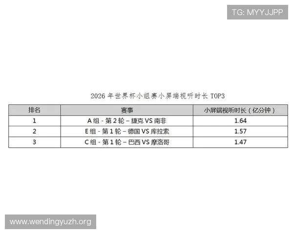捷克对南非小组赛形势分析:晋级形势变化及未来比赛走势预测